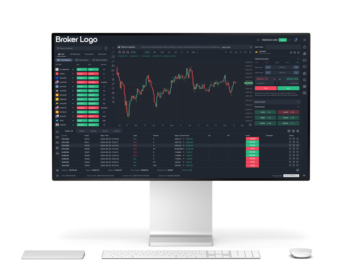 X9Trader Desktop Trading Platform